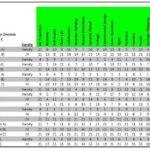 Science Olympiad results